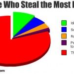 stealingofmoney