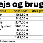 JakobScharf_traveling_expenses